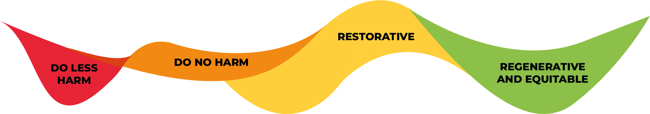 Sustainability business impact